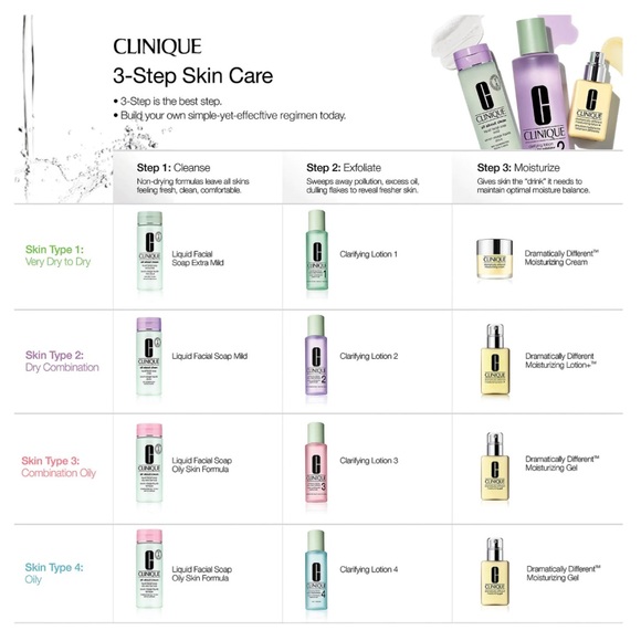 Clinique Clarifying Lotion 2 for dry combination skin. 400 ml - Picture 2 of 4